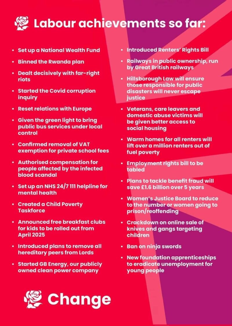 List of achievements, last Autumn